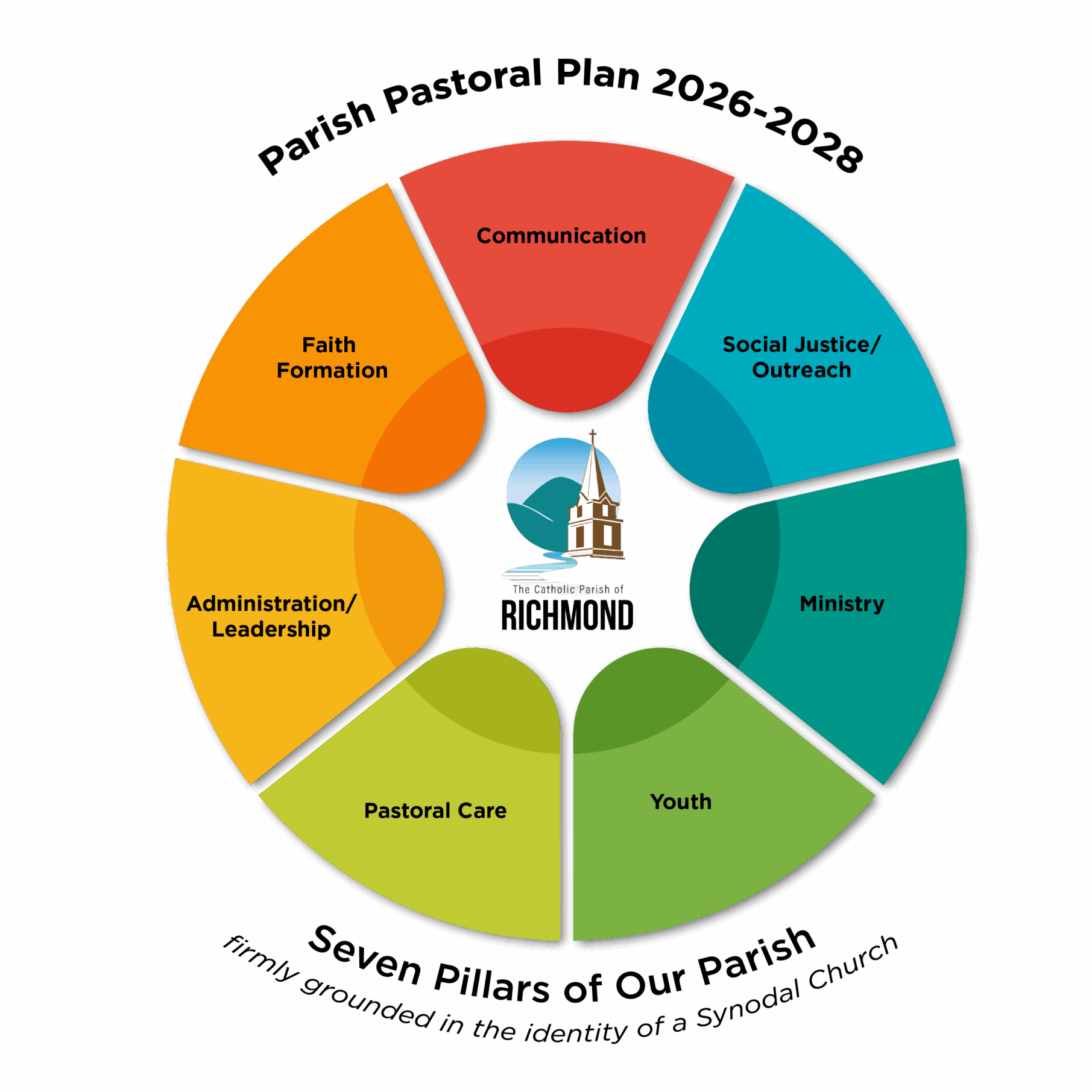 06.25_PAR_1341_Parish Strategic Plan UPDATED 2026-2028_v4